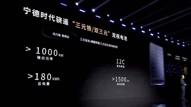 Glissement de batterie Catl