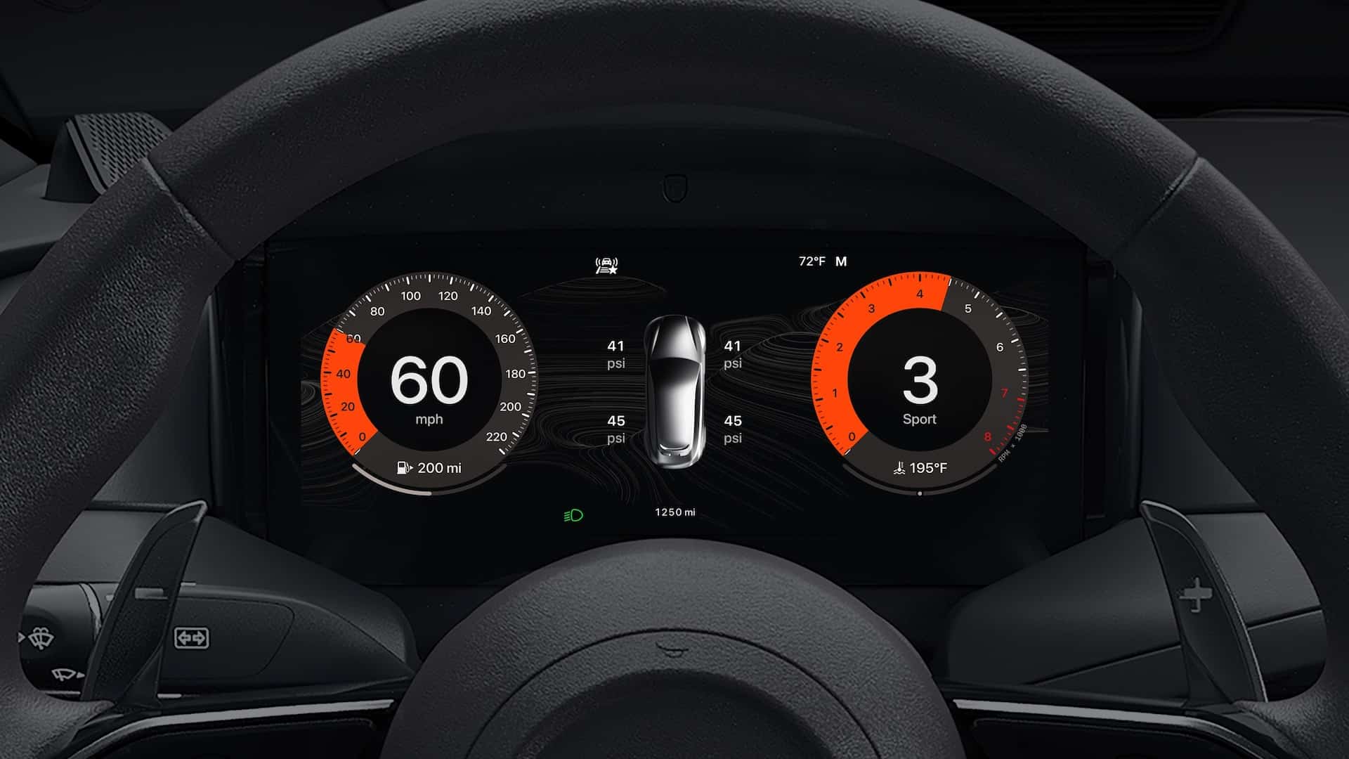 Prendre le contrôle de l'ensemble du tableau de bord