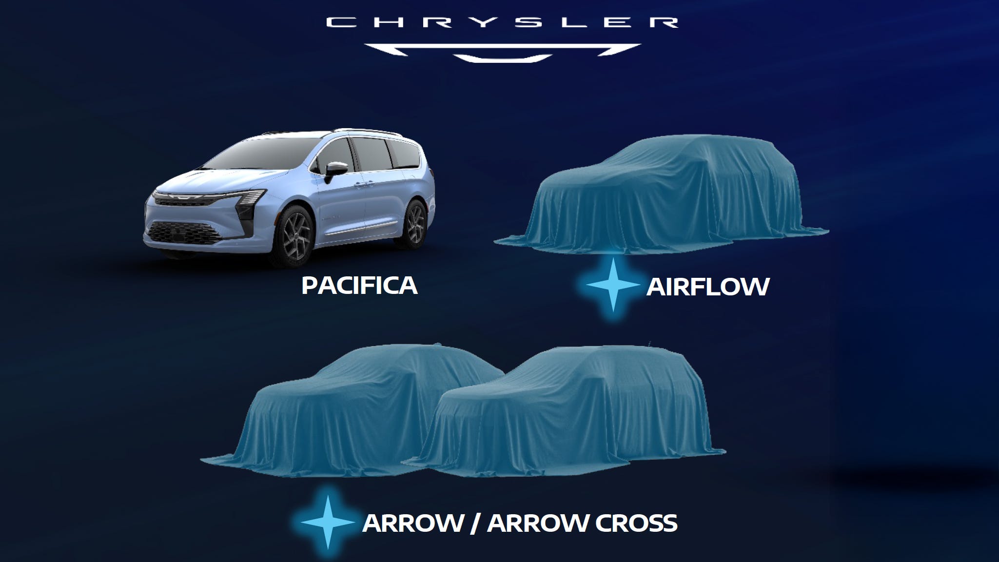 Arrow, Arrow Cross et AirFlow rejoignent Pacifica